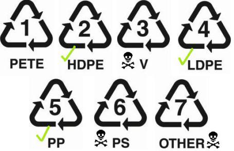 识别塑胶异型材不同材质的方法